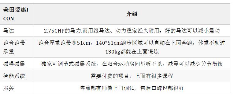 爱康小猪视频APP网站